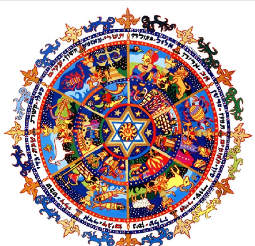Rosh Chodesh - Shir Hadash Women Gatherings